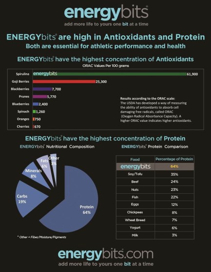 Antioxidant Chart_energybits_flyer (Large)