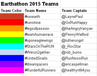 earthathon2015teams-toshare