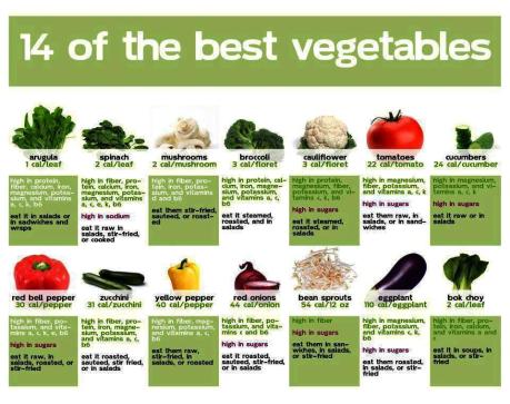Best-vegetables