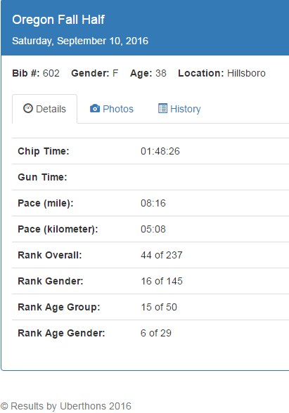 oregonfallhalfresults
