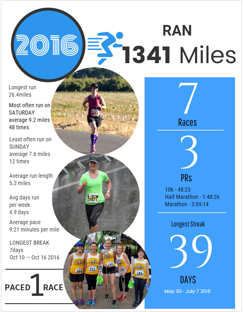 2016_running_infographic